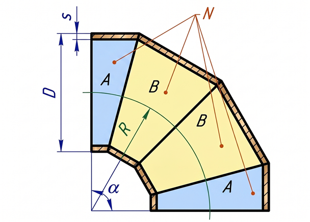Kalkulator elbow pipa